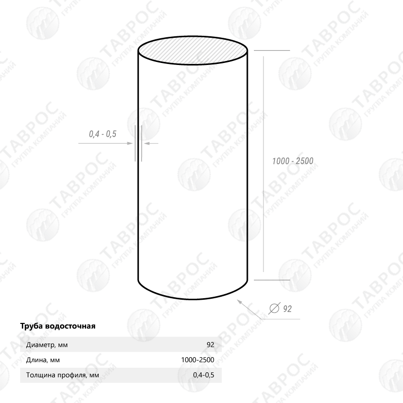 Труба водосточная Гладкий полиэстер RAL 6005 2000*92